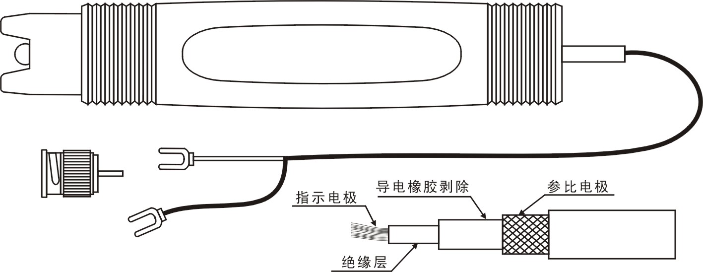 ph计电极