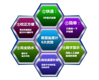 折射仪的原理是什么计算_宝石折射仪的工作原理(3)