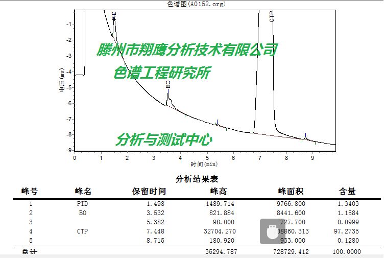 气相色谱分析的原理是什么_气相色谱原理是什么