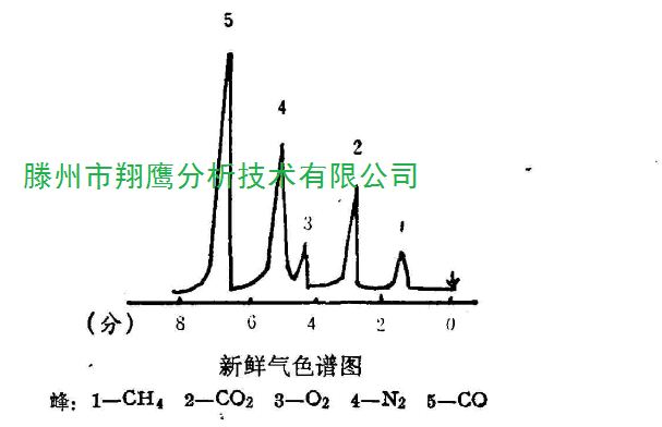 气相色谱分析的原理是什么_气相色谱原理是什么