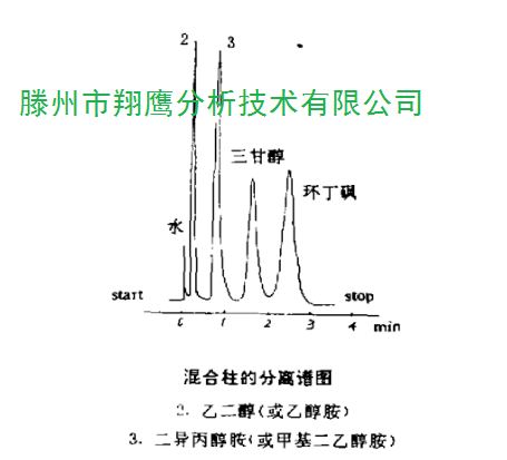 采用gc7990氢火焰离子检测器气相色谱法,完成了废水中乙二醇或乙醇胺