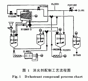 工艺流程图如图1所示.其中第2步流程就是通过离心机系统来实现的.