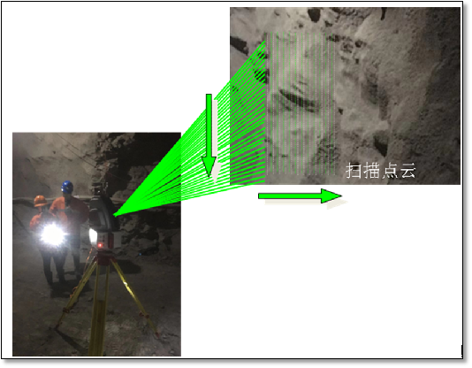 8 三维激光扫描仪在地下空区测量中的应用-202002211262.png