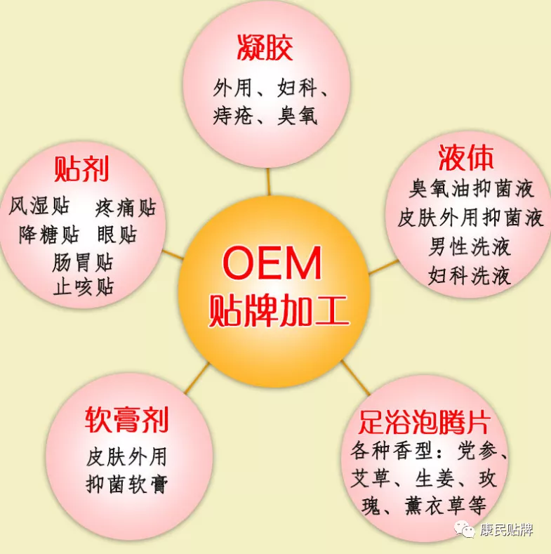 什么是oem/贴牌代加工,看了秒懂