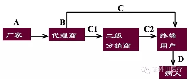 产品销售流程图.webp.jpg 产品销售流程图.webp.jpg