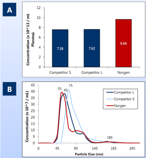 Exosome Purification Mini Kit-1.png