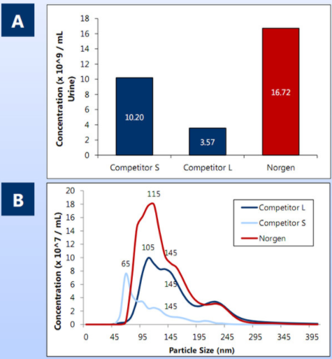 Exosome Purification Mini Kit-3.png