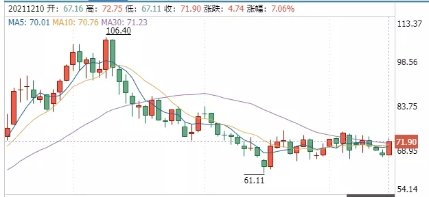设计 走势图 625_288