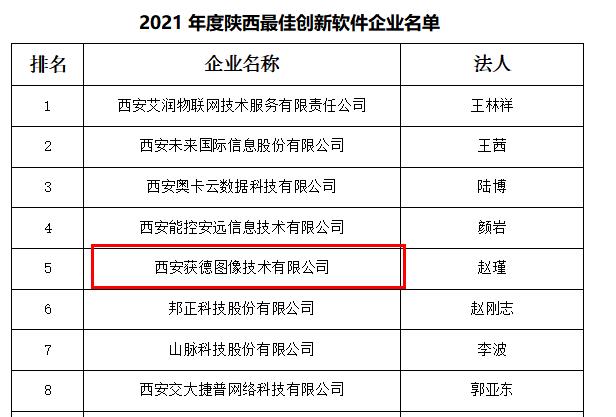 西安获德最优软件企业.jpg 西安获德最优软件企业.jpg