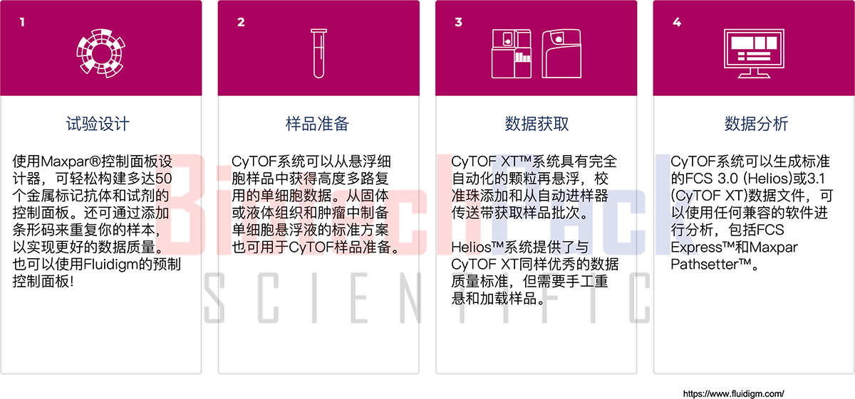 百泰派克生物科技单细胞质谱流式分析方案.jpg