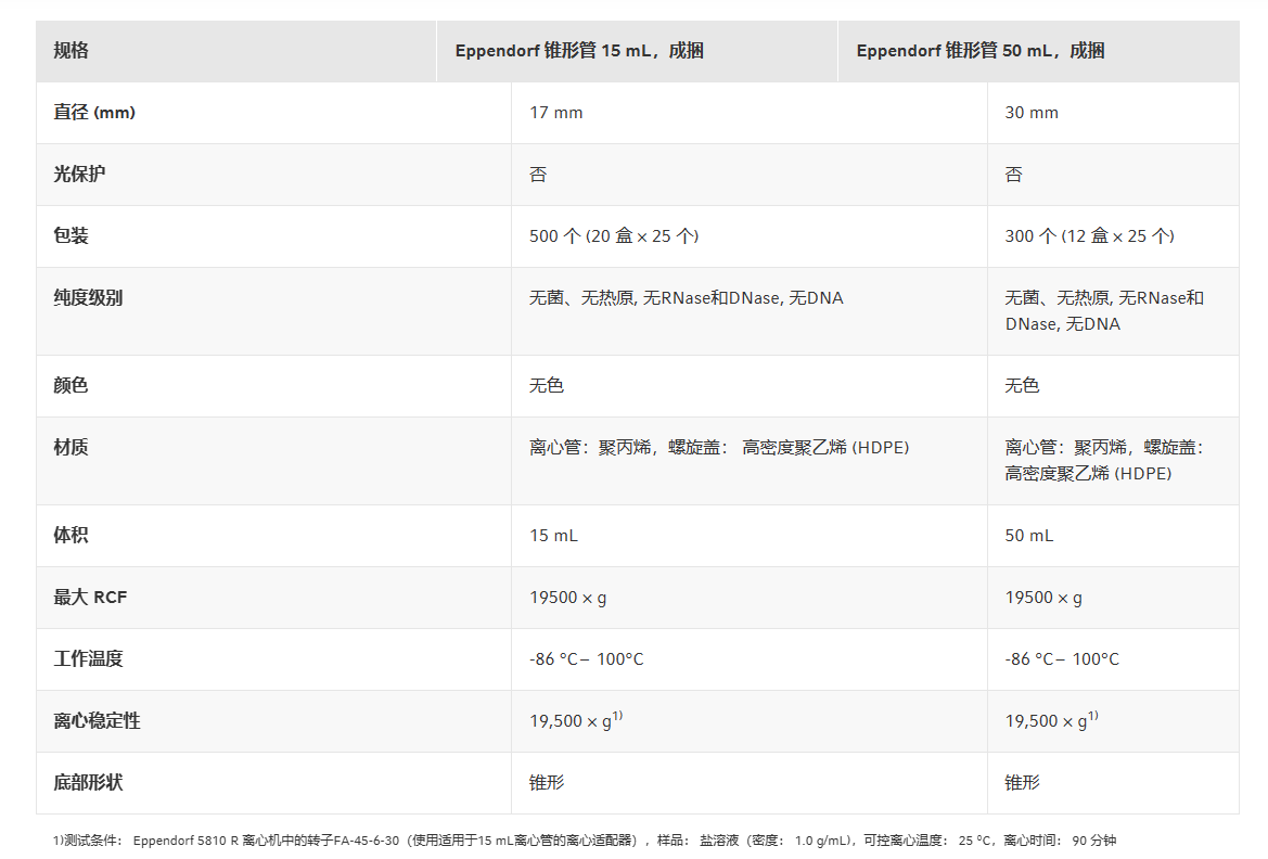 艾本德离心管参数.png