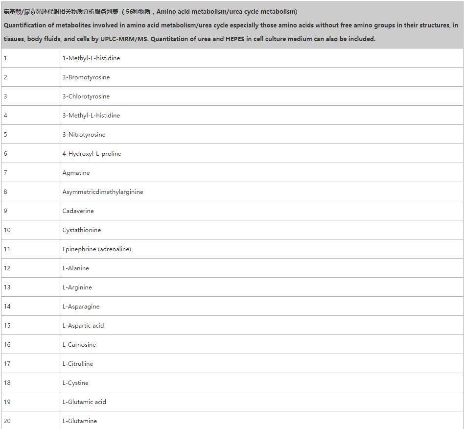 20221219-9089-氨基酸-尿素循环代谢相关物质分析服务列表.png