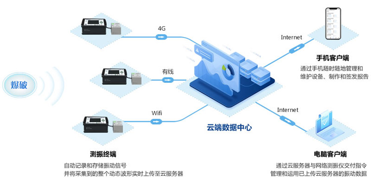 振动测量系统