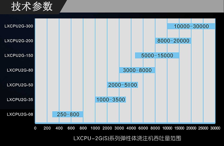 LXCPU-2G系列高温弹性体浇注机_08_new.jpg