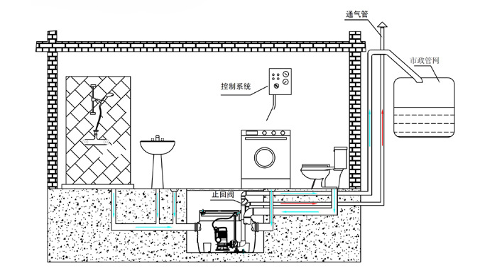 污水提升装置提升器处理设备一体式化粪池