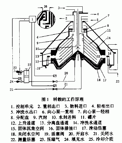 关于离心机使用的几个问题