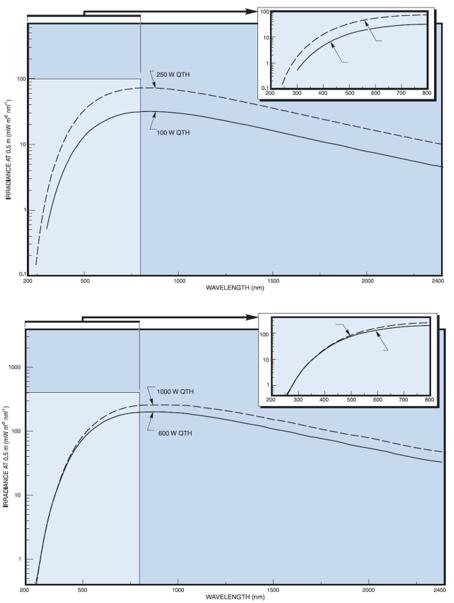 hl系列卤钨灯光源_北京纽比特科技,光谱测试,钨灯光源,全谱光源,复合