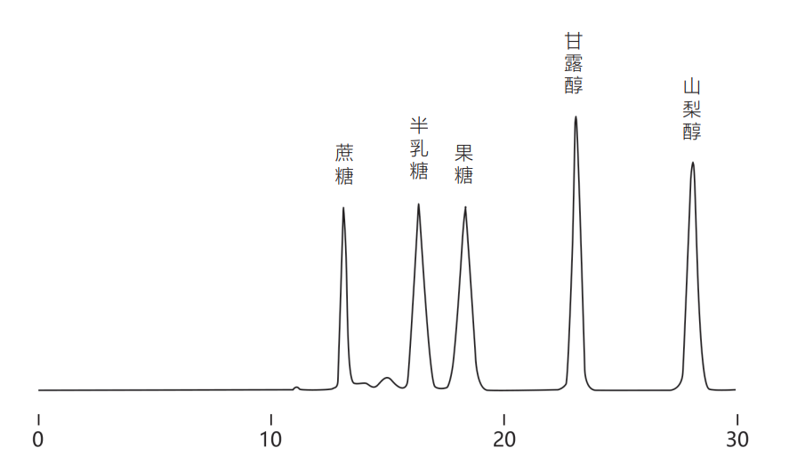 itolsepcamca288um300mmx78mm色谱柱漠迩化学iw66a