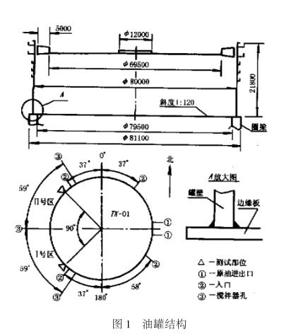 浮顶油罐残余应力测试方法