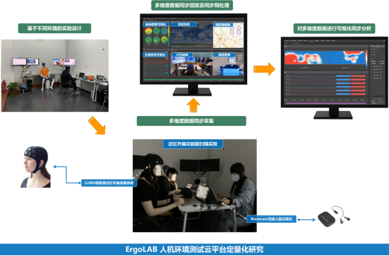 11. ErgoAI脑功能超扫描实验室373.png