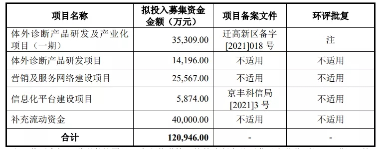 资金用途.webp.jpg