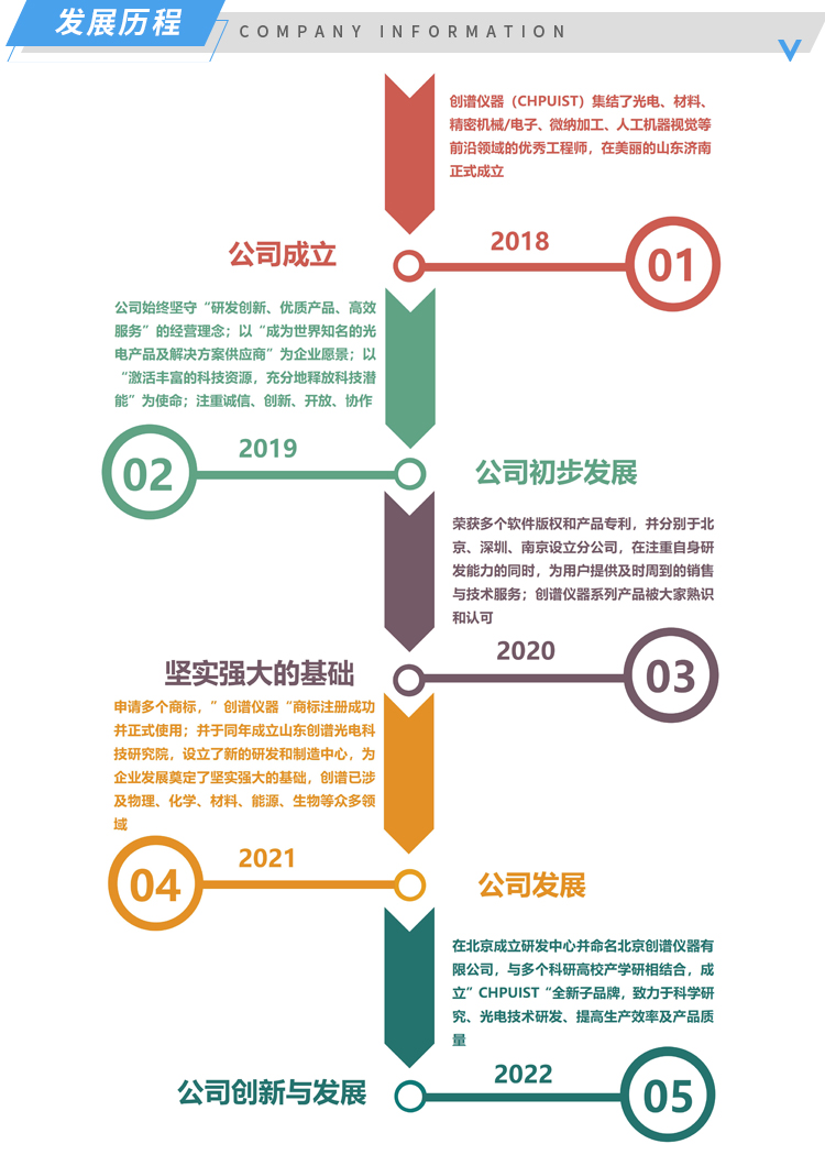 创谱发展.jpg 创谱发展.jpg