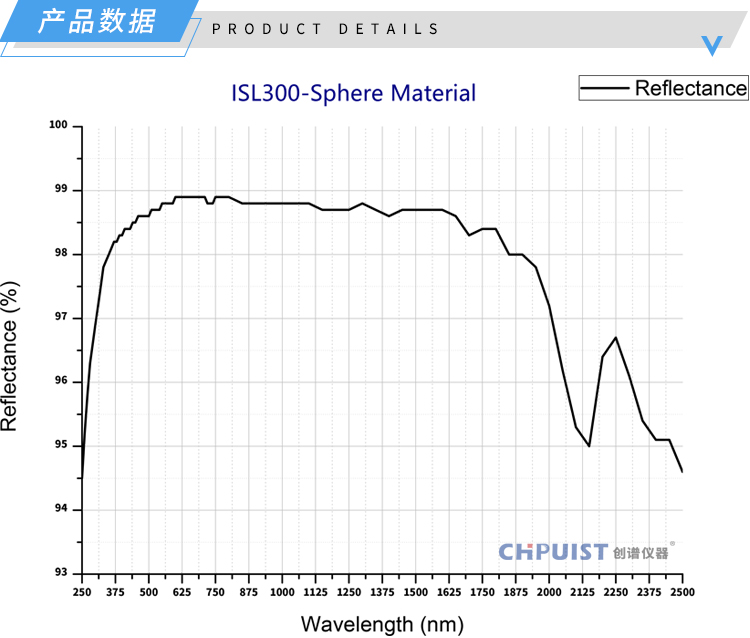 产品数据-ISL300-L50积分球均匀光源-济南创谱.jpg 产品数据-ISL300-L50积分球均匀光源-济南创谱.jpg