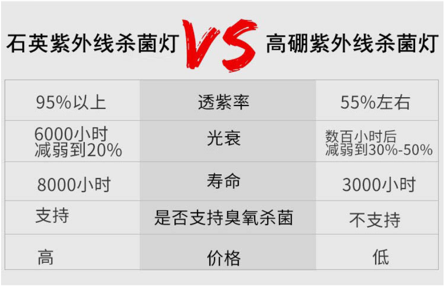 杀菌灯对比8.png 杀菌灯对比8.png