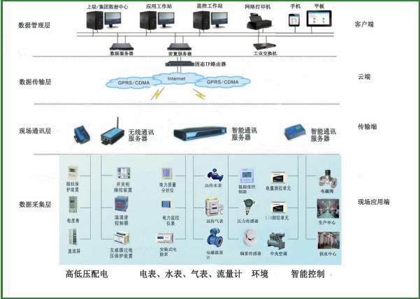 能耗系统0.jpg