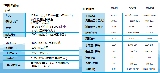 Oculs M系列多波束声纳.png