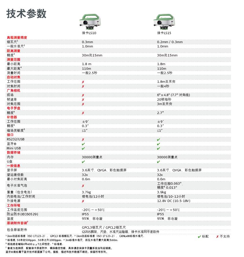 LS10 & LS15技术参数.jpg