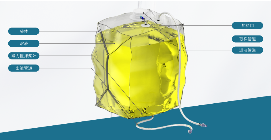 一次性搅拌袋1 (1).png