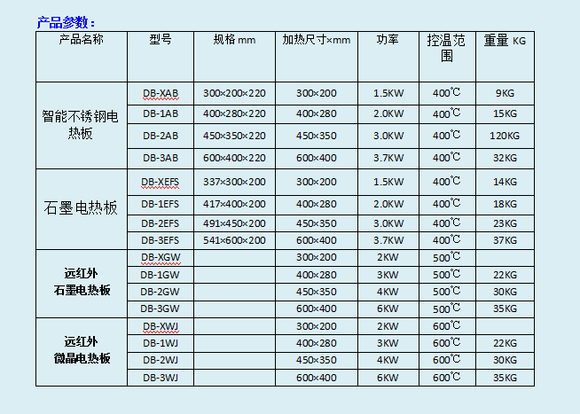 电热板 参数.png