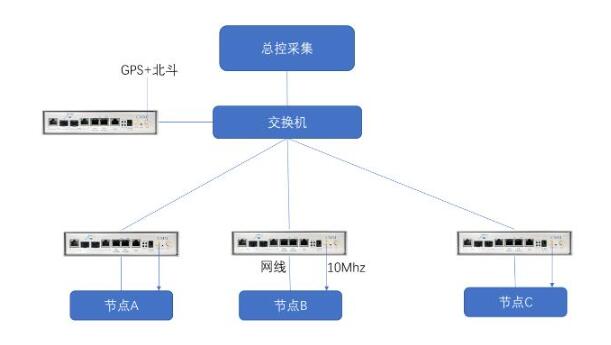NET8814-8远距离传输方案.jpg