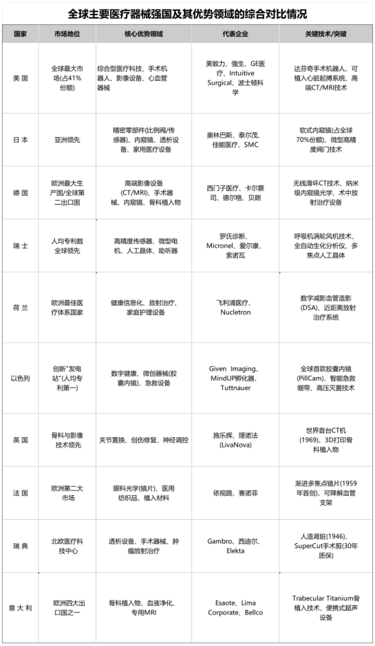 各国.png