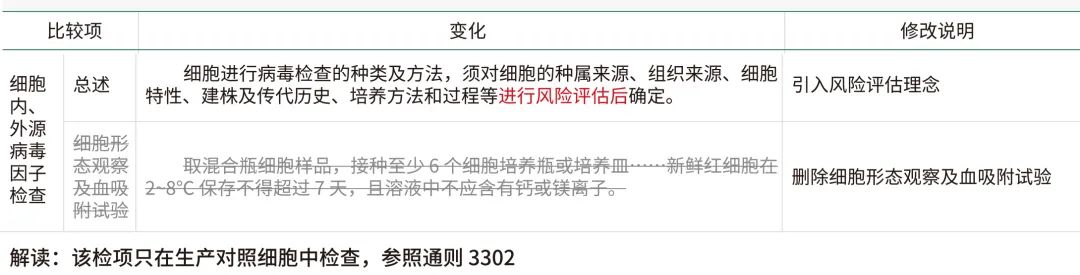 细胞内外源病毒因子总述变化与解读 细胞内外源病毒因子总述变化与解读
