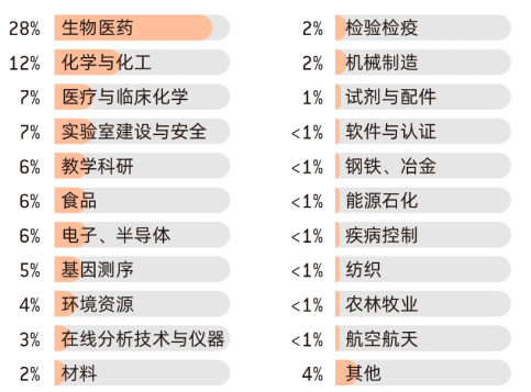 观众分析.png