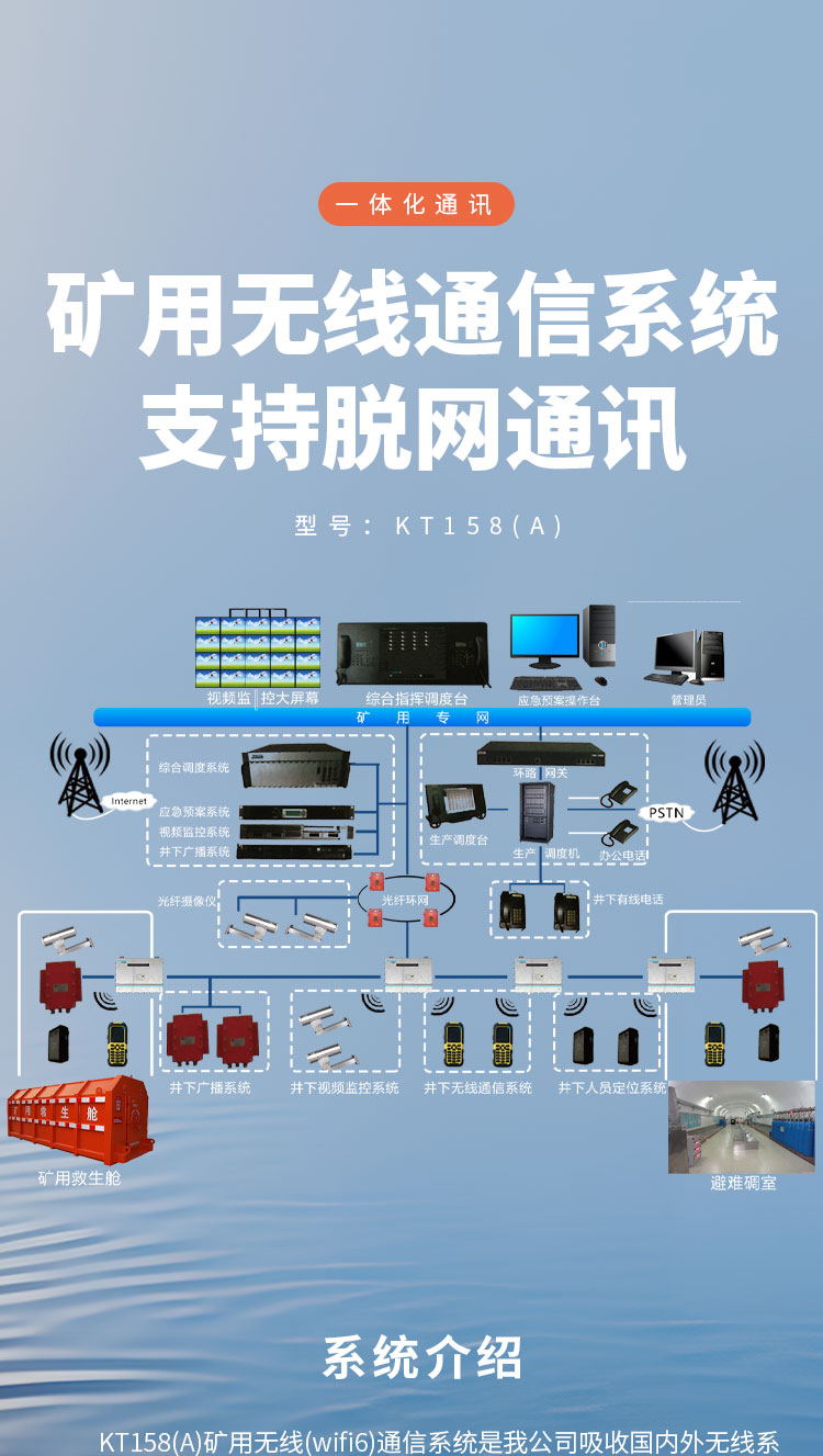 矿用无线(wifi6)通信系统详情页1_01 (1).jpg