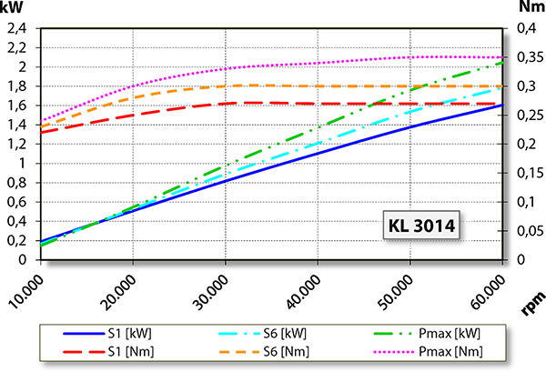 media.image.leistung_diagramm.png media.image.leistung_diagramm.png