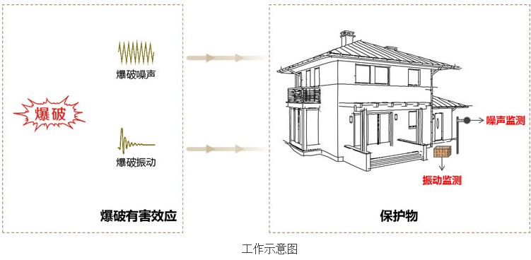 噪声振动测量仪