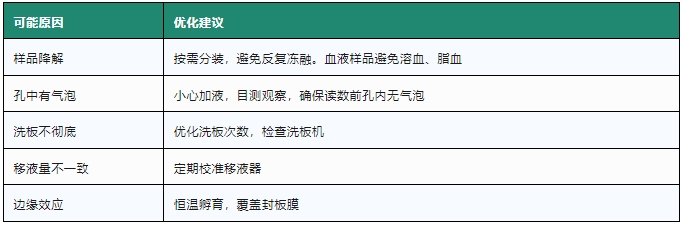 CV值翻车的可能原因及优化建议