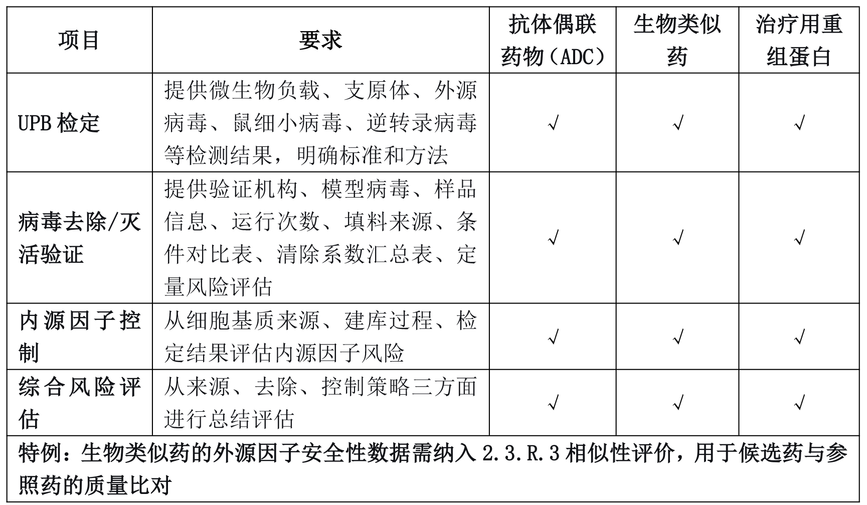 外源因子安全性评价：风险管控全面升级