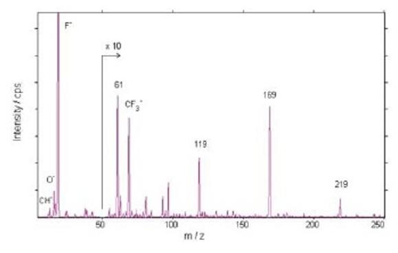 图2 含氟润滑剂添加剂谱图.jpg