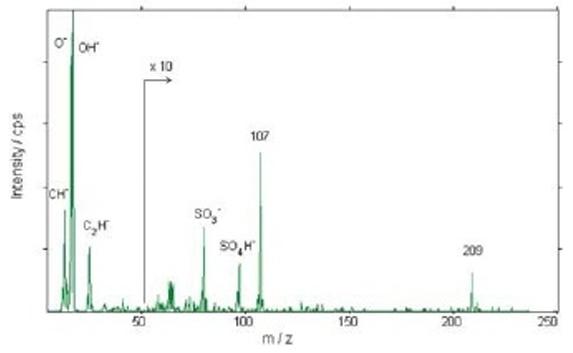 图3 金属清洗剂谱图.jpg
